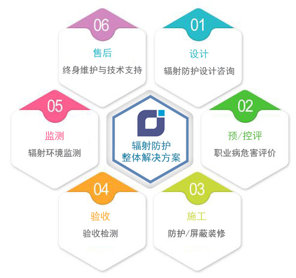 辐射防护工程整体解决方案